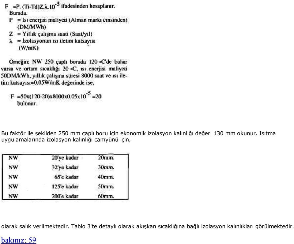 Isıtma uygulamalarında izolasyon kalınlığı camyünü için, olarak salık