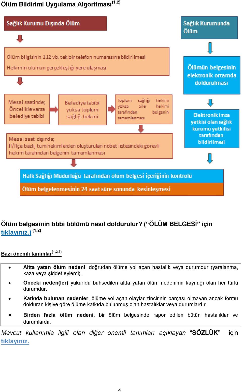 Önceki neden(ler) yukarıda bahsedilen altta yatan ölüm nedeninin kaynağı olan her türlü durumdur.