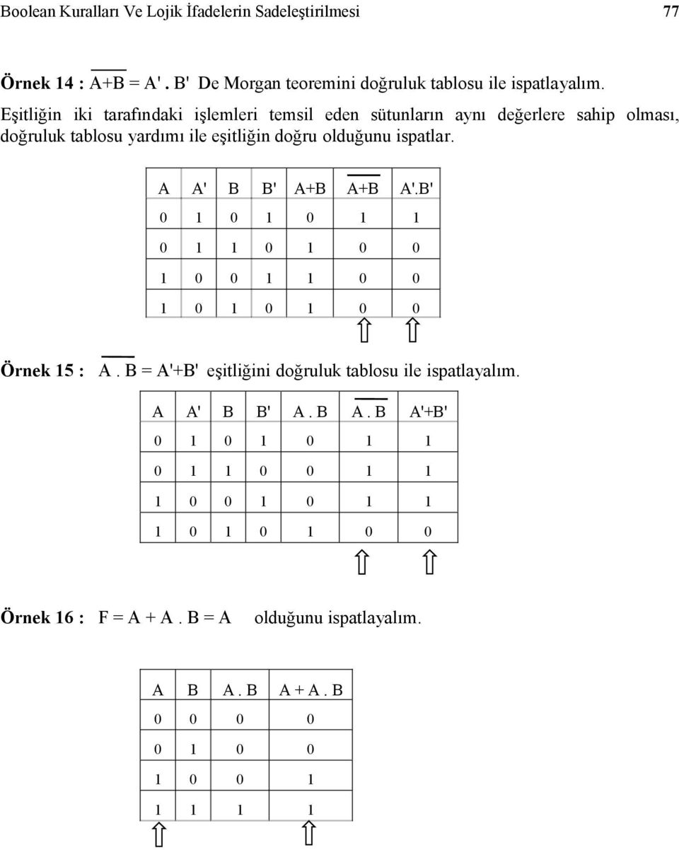 ispatlar. ' B B' +B +B '.B' 0 1 0 1 0 1 1 0 1 1 0 1 0 0 1 0 0 1 1 0 0 1 0 1 0 1 0 0 Örnek 15 :.