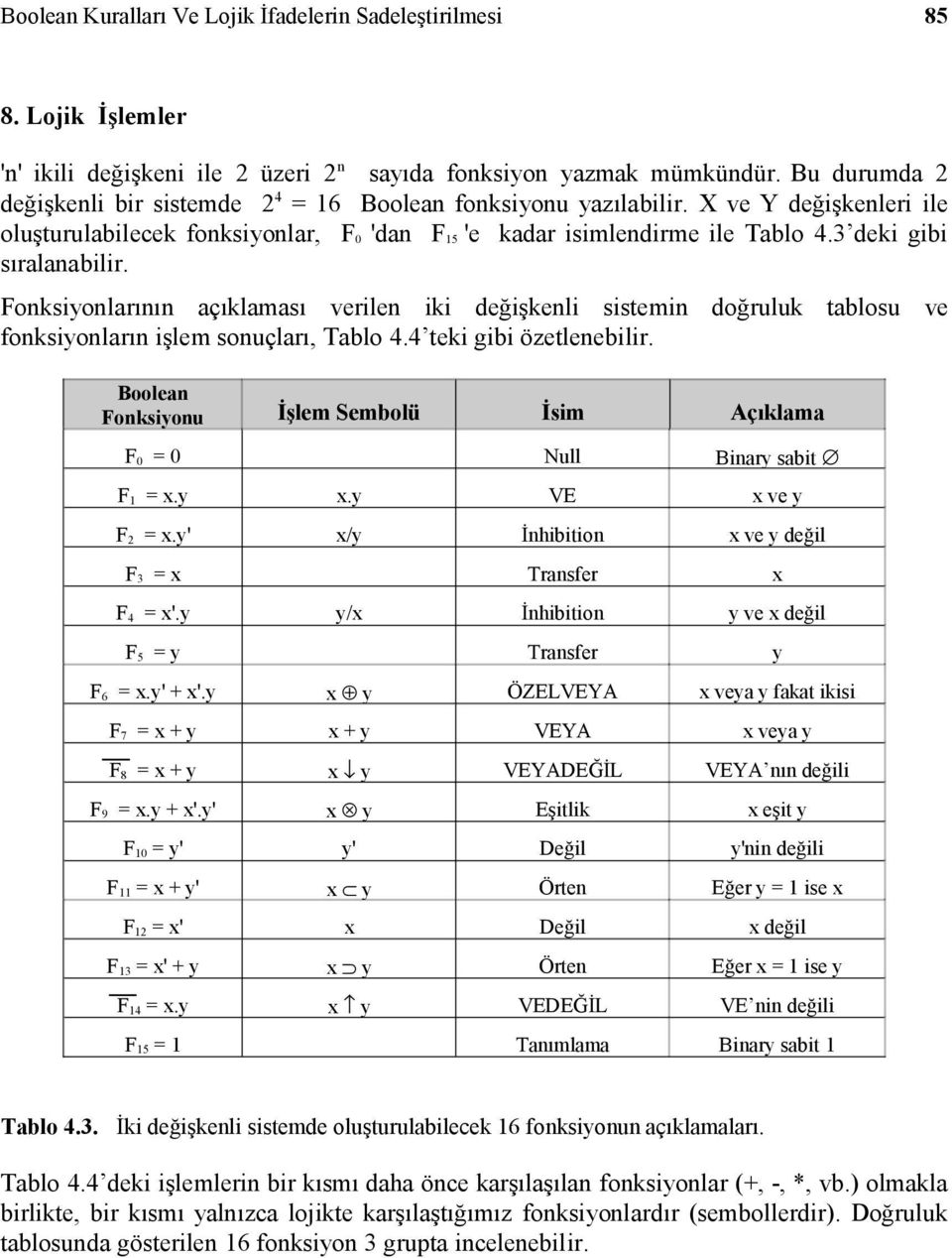 3 deki gibi sıralanabilir. Fonksiyonlarının açıklaması verilen iki değişkenli sistemin doğruluk tablosu ve fonksiyonların işlem sonuçları, Tablo 4.4 teki gibi özetlenebilir.