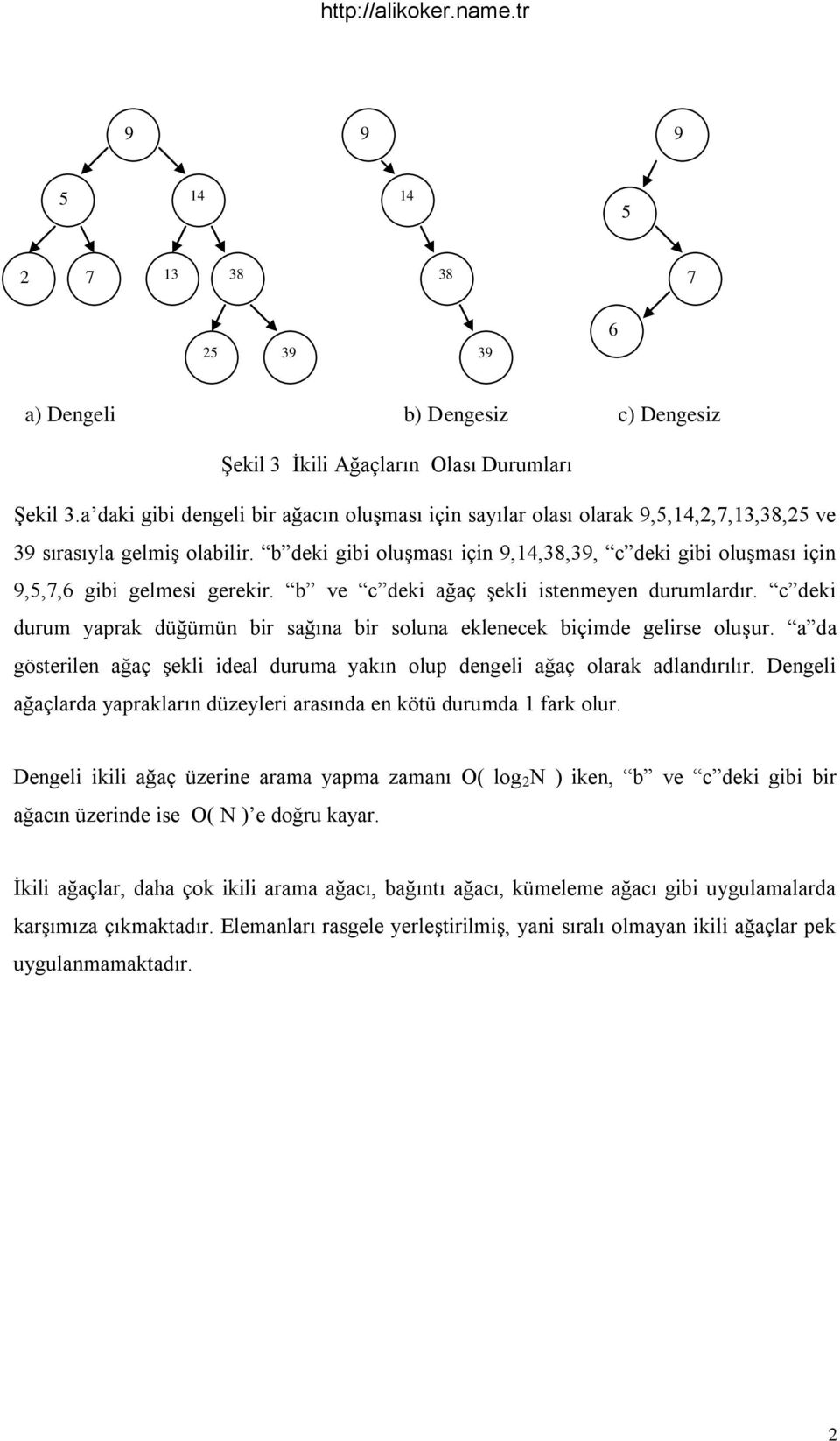 b deki gibi oluşması için 9,14,38,39, c deki gibi oluşması için 9,5,7,6 gibi gelmesi gerekir. b ve c deki ağaç şekli istenmeyen durumlardır.