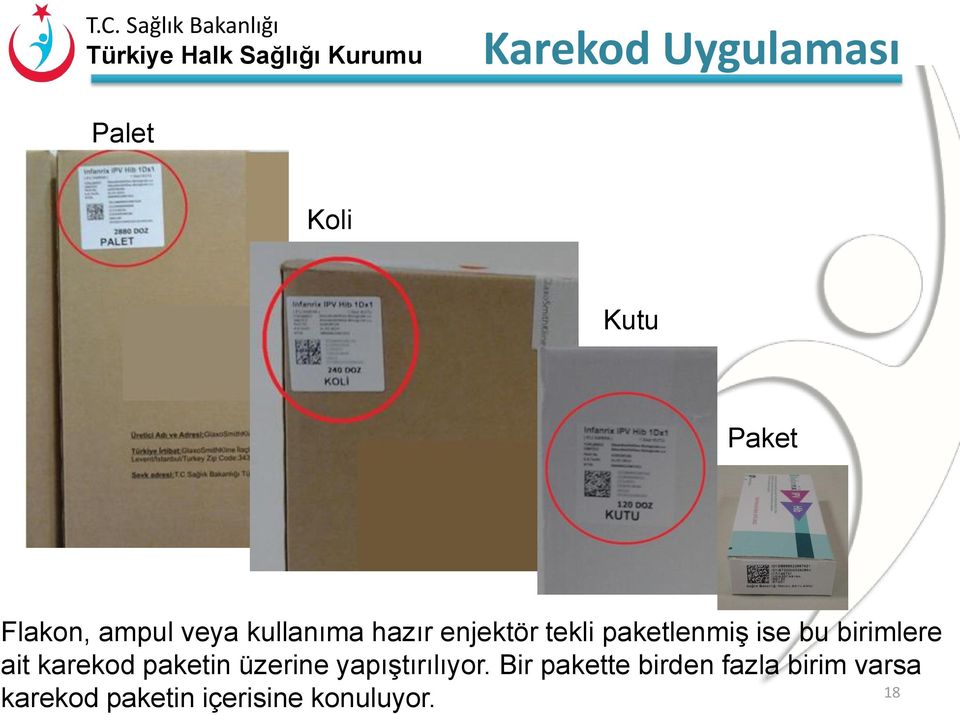 ait karekod paketin üzerine yapıştırılıyor.