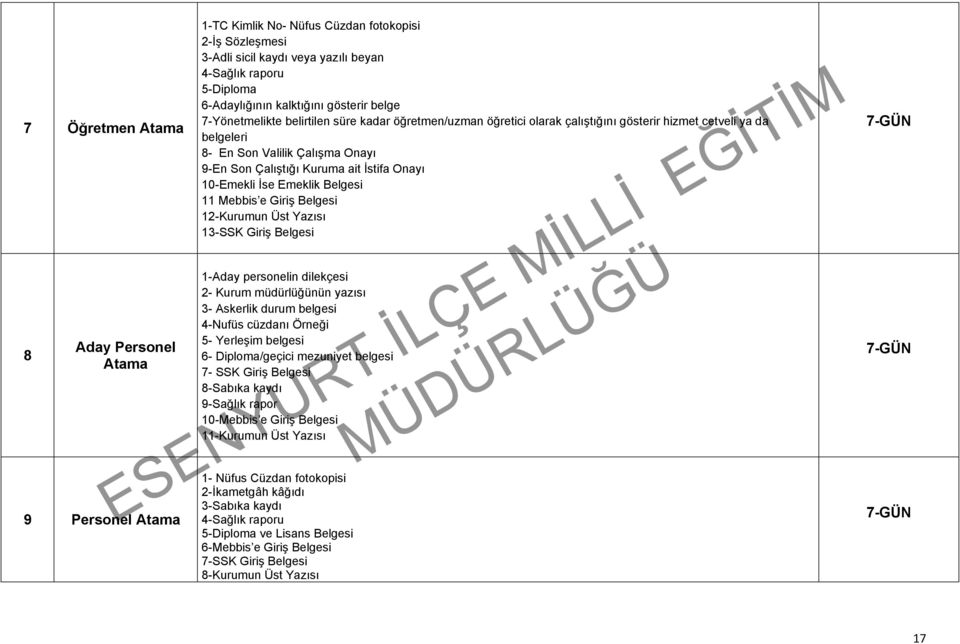 İstifa Onayı 10-Emekli İse Emeklik Belgesi 11 Mebbis e Giriş Belgesi 12-Kurumun Üst Yazısı 13-SSK Giriş Belgesi 1-Aday personelin dilekçesi 2- Kurum müdürlüğünün yazısı 3- Askerlik durum belgesi