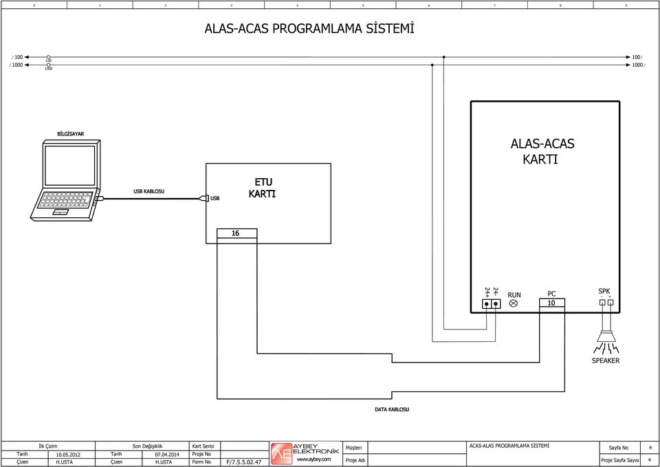 DATA KABLOSU İlk Çizim Son Değişiklik Kart Serisi Müşteri 10.05.2012 07.04.