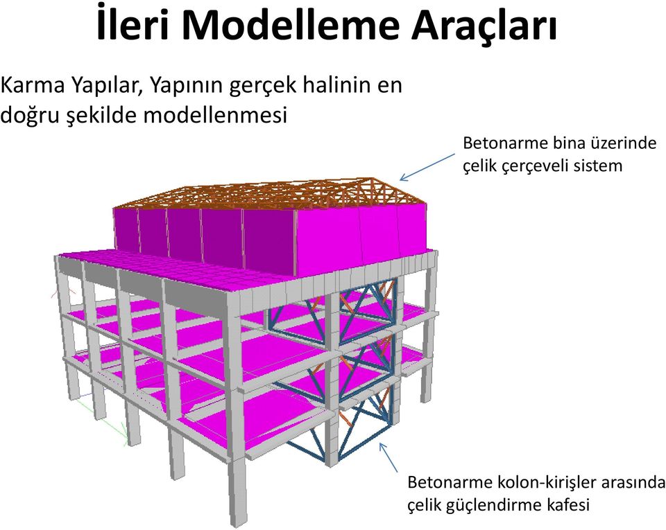 Betonarme bina üzerinde çelik çerçeveli sistem