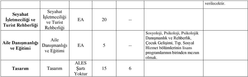 EA 20 -- EA 5 -- 15 6 Sosyoloji, Psikoloji, Psikolojik Danışmanlık ve Rehberlik,