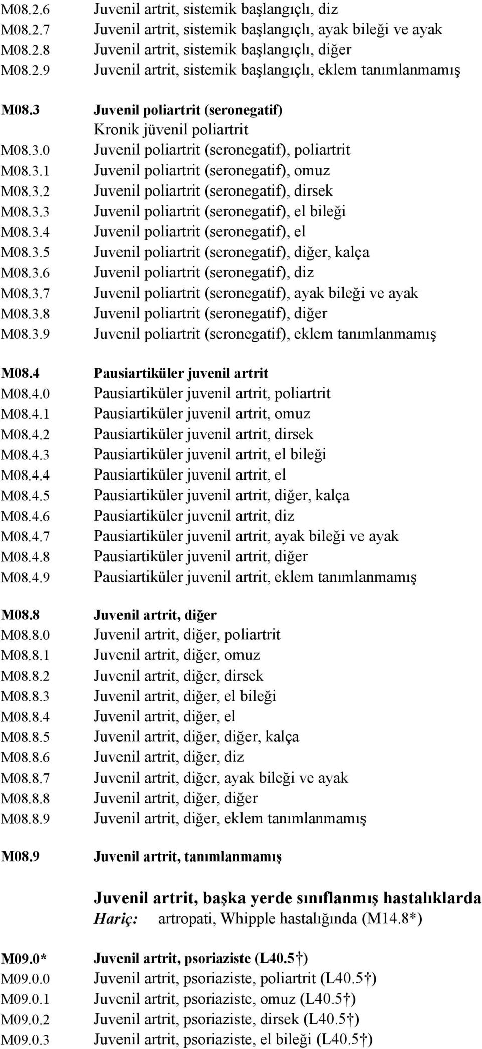 tanımlanmamış M08.3 Juvenil poliartrit (seronegatif) Kronik jüvenil poliartrit M08.3.0 Juvenil poliartrit (seronegatif), poliartrit M08.3.1 Juvenil poliartrit (seronegatif), omuz M08.3.2 Juvenil poliartrit (seronegatif), dirsek M08.