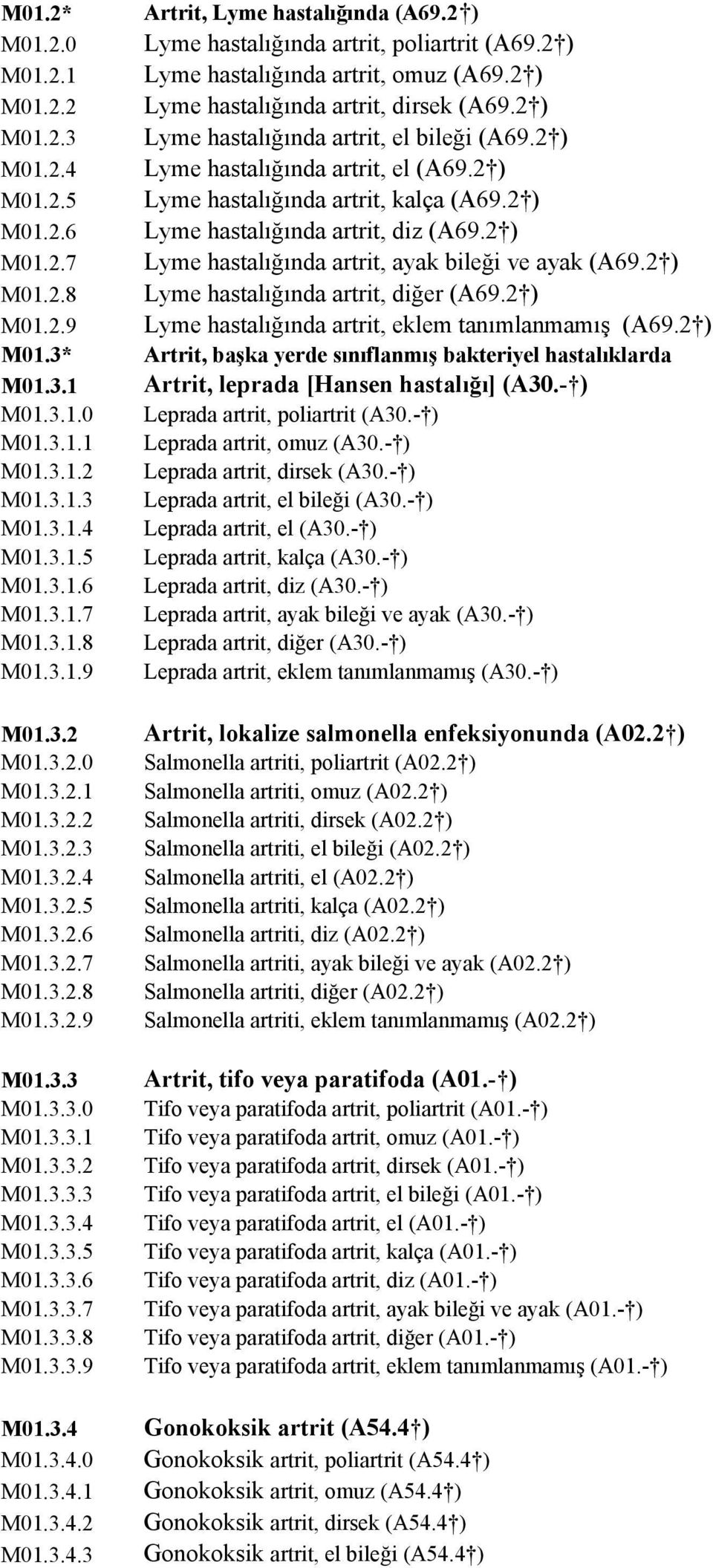 2 ) Lyme hastalığında artrit, el (A69.2 ) Lyme hastalığında artrit, kalça (A69.2 ) Lyme hastalığında artrit, diz (A69.2 ) Lyme hastalığında artrit, ayak bileği ve ayak (A69.