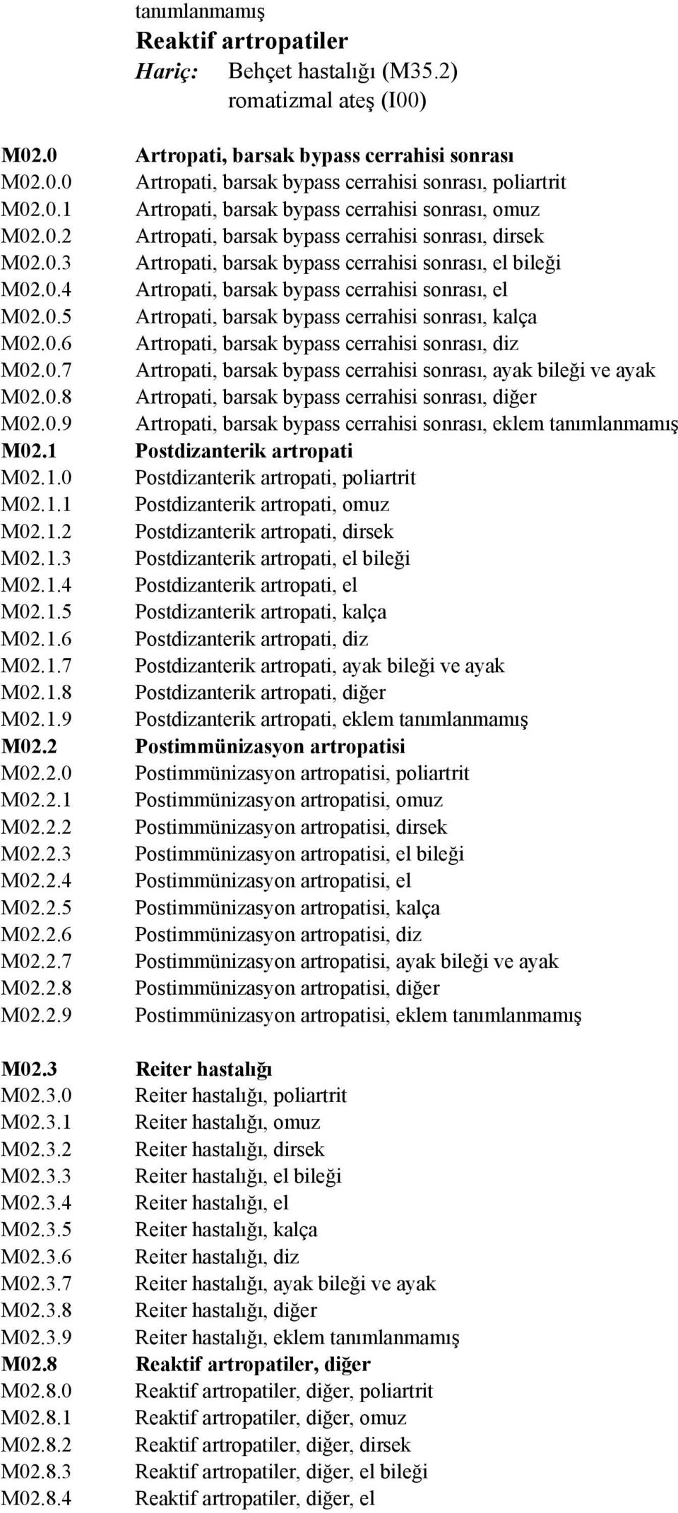 0.5 Artropati, barsak bypass cerrahisi sonrası, kalça M02.0.6 Artropati, barsak bypass cerrahisi sonrası, diz M02.0.7 Artropati, barsak bypass cerrahisi sonrası, ayak bileği ve ayak M02.0.8 Artropati, barsak bypass cerrahisi sonrası, diğer M02.