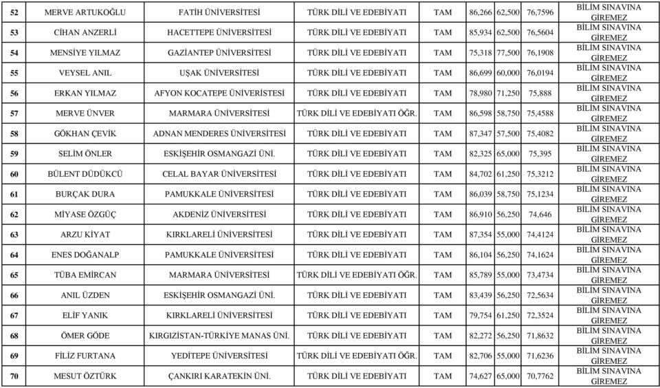 TÜRK DİLİ VE EDEBİYATI TAM 78,980 71,250 75,888 57 MERVE ÜNVER MARMARA ÜNİVERSİTESİ TÜRK DİLİ VE EDEBİYATI ÖĞR.