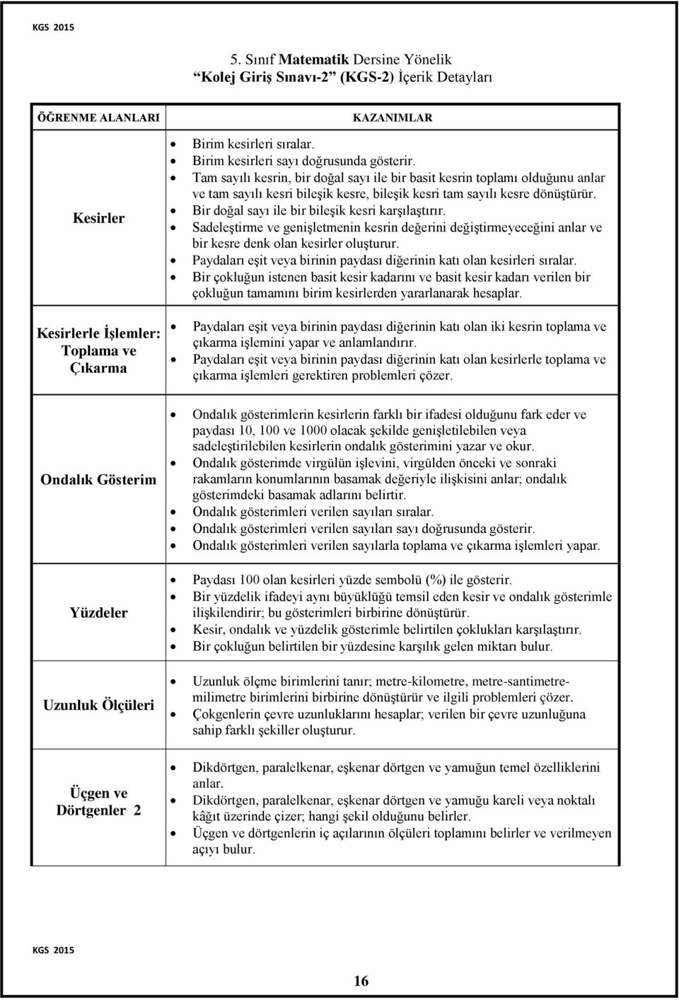 Bir doğal sayı ile bir bileşik kesri karşılaştırır. Sadeleştirme ve genişletmenin kesrin değerini değiştirmeyeceğini anlar ve bir kesre denk olan kesirler oluşturur.