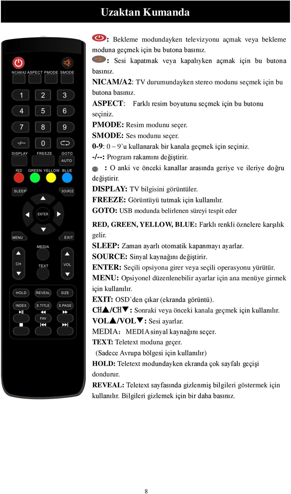 0-9: 0 9 u kullanarak bir kanala geçmek için seçiniz. -/--: Program rakamını değiştirir. : O anki ve önceki kanallar arasında geriye ve ileriye doğru değiştirir. DISPLAY: TV bilgisini görüntüler.