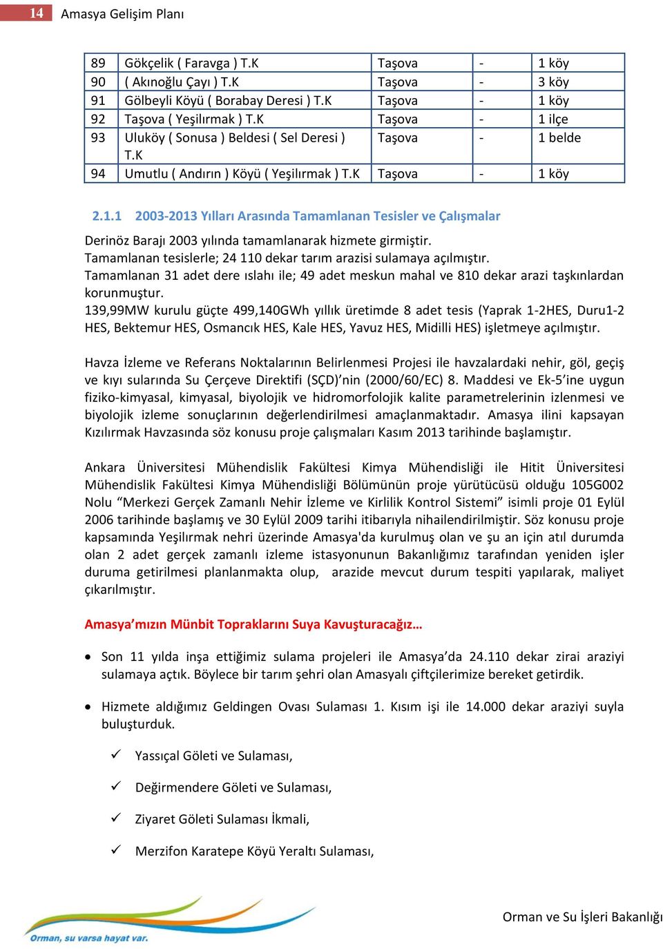 Tamamlanan tesislerle; 24 110 dekar tarım arazisi sulamaya açılmıştır. Tamamlanan 31 adet dere ıslahı ile; 49 adet meskun mahal ve 810 dekar arazi taşkınlardan korunmuştur.