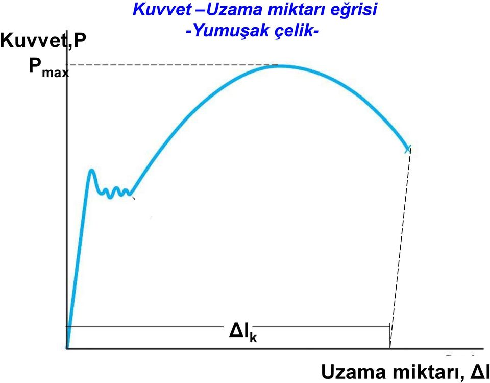 -Yumuşak çelik- P