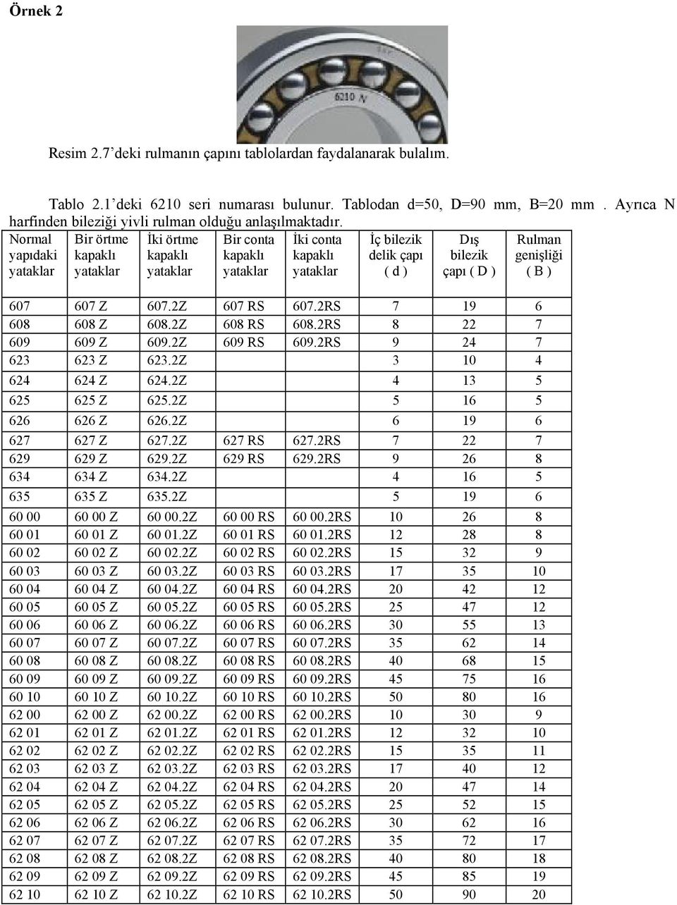 Normal yapıdaki Bir örtme kapaklı İki örtme kapaklı Bir conta kapaklı İki conta kapaklı İç bilezik delik çapı ( d ) Dış bilezik çapı ( D ) Rulman genişliği ( B ) 607 607 Z 607.2Z 607 RS 607.