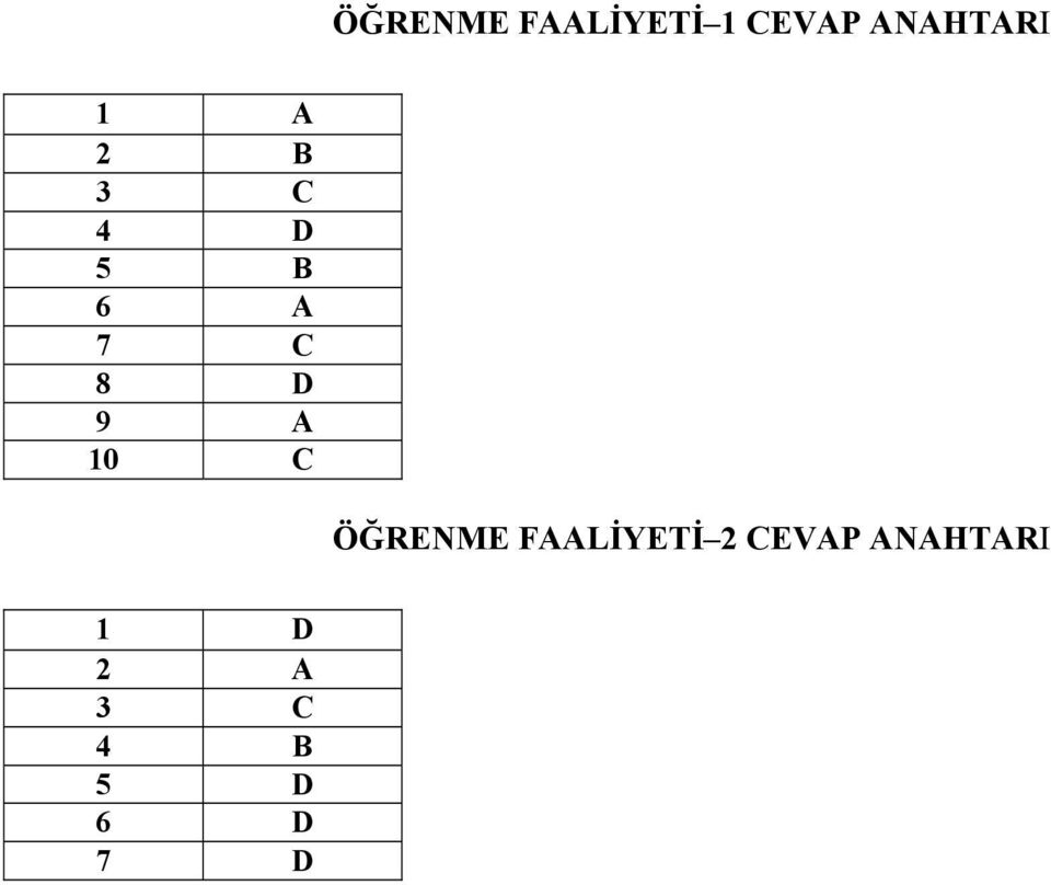 A 10 C ÖĞRENME FAALİYETİ 2 CEVAP