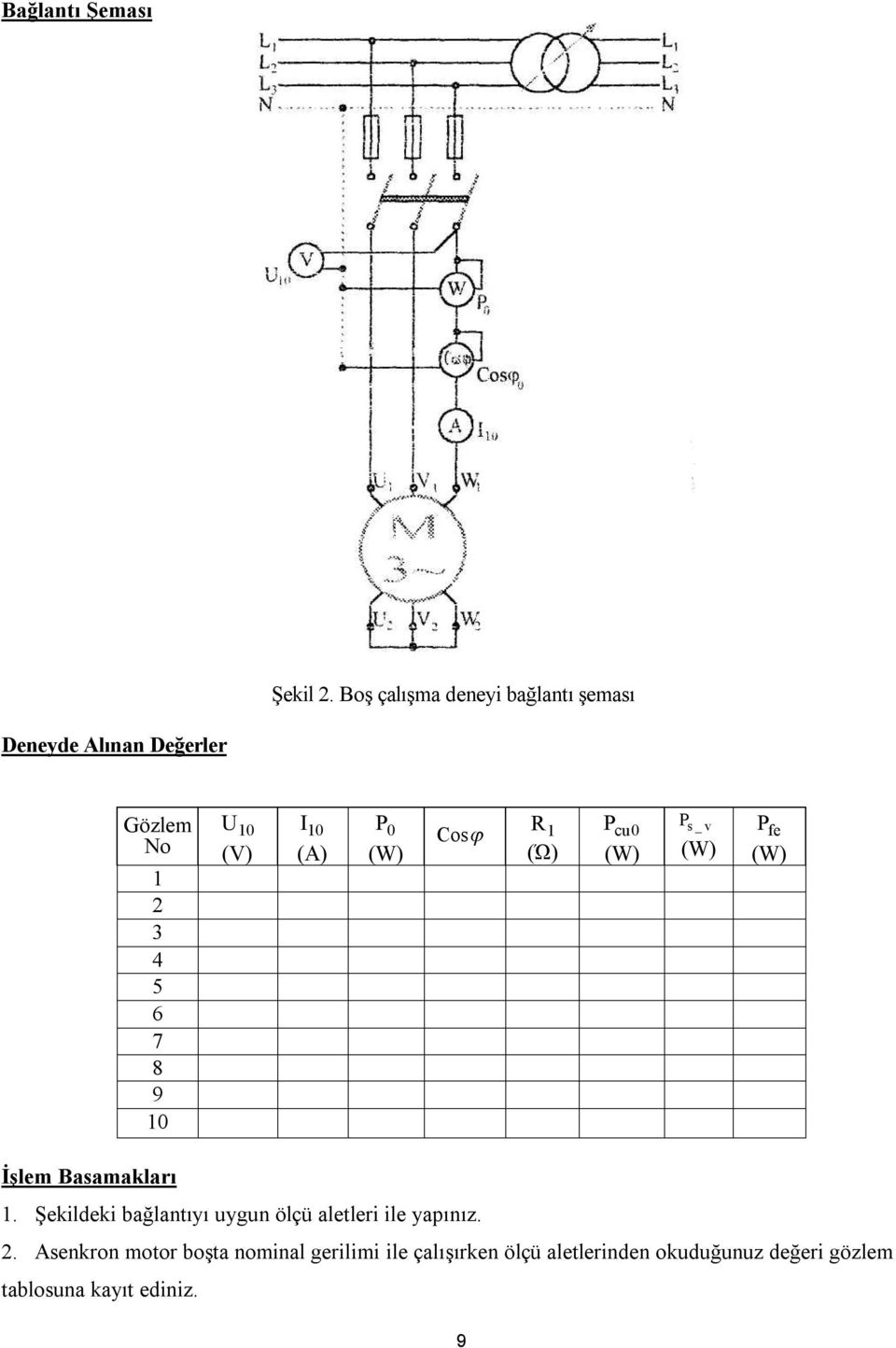 (A) P 0 (W) R Cos (Ώ) P cu0 (W) P s _ v (W) P fe (W) İşlem Basamakları.