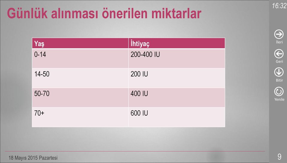 İhtiyaç 0-14 200-400 IU