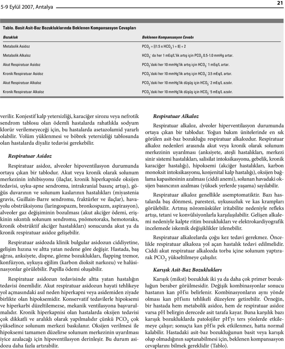 PCO 2 daki her 10 mmhg lik artış için 1 meq/l artar. PCO 2 daki her 10 mmhg lik artış için.5 meq/l artar. PCO 2 daki her 10 mmhg lik düşüş için 2 meq/l azalır.