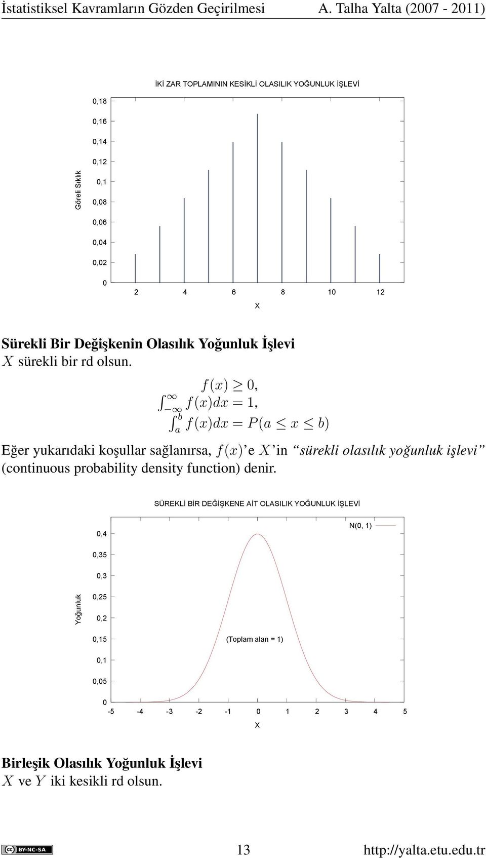 Değişkenin Olasılık Yoğunluk İşlevi X sürekli bir rd olsun.