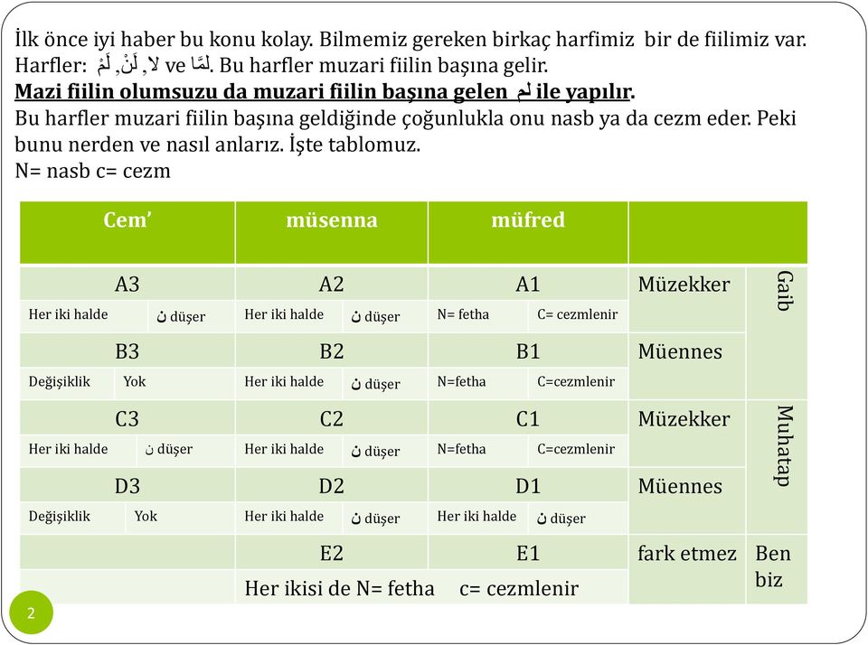 İşte tablomuz.