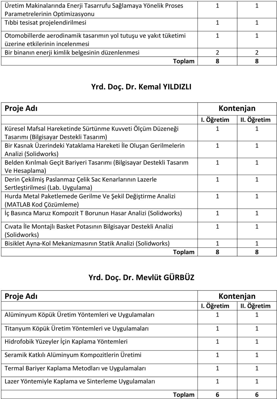 Kemal YILDIZLI Küresel Mafsal Hareketinde Sürtünme Kuvveti Ölçüm Düzeneği Tasarımı (Bilgisayar Destekli Tasarım) Bir Kasnak Üzerindeki Yataklama Hareketi İle Oluşan Gerilmelerin Analizi (Solidworks)