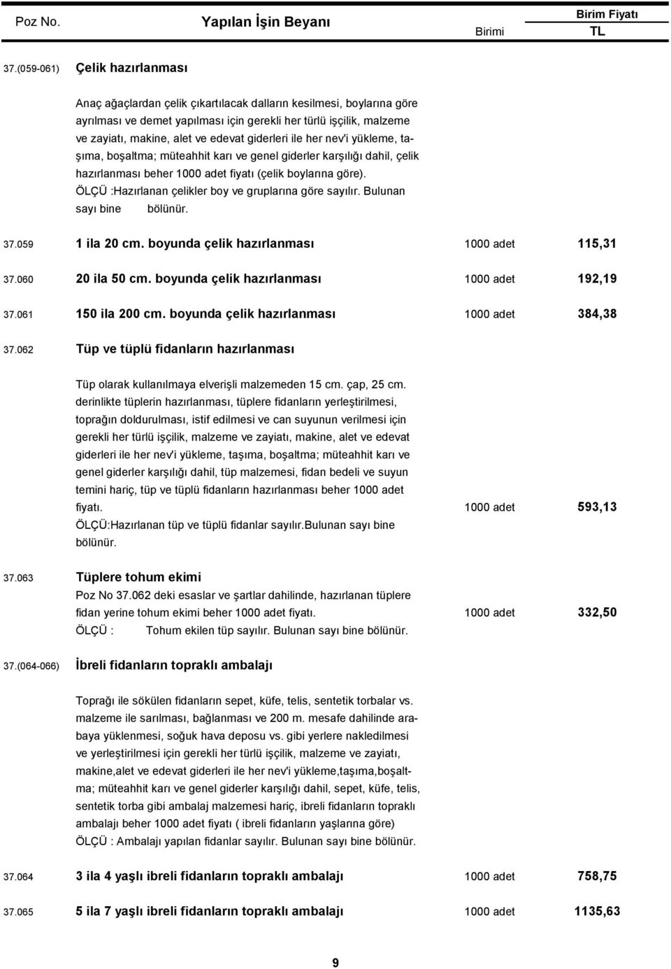 ÖLÇÜ :Hazırlanan çelikler boy ve gruplarına göre sayılır. Bulunan sayı bine bölünür. 37.059 1 ila 20 cm. boyunda çelik hazırlanması 115,31 37.060 20 ila 50 cm. boyunda çelik hazırlanması 192,19 37.