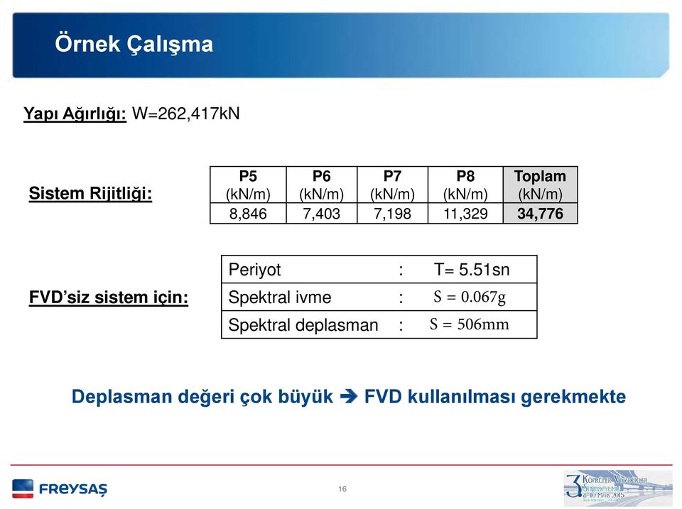 FVD siz sistem için: Periyot : T= 5.51sn Spektral ivme : S = 0.