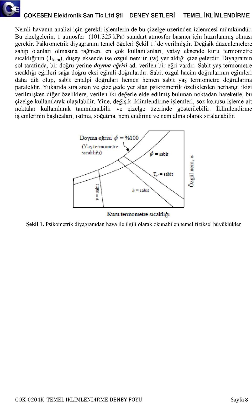 Değişik düzenlemelere saip olanları olmasına rağmen, en çok kullanılanları, yatay eksende kuru termometre sıcaklığının (T kuru ), düşey eksende ise özgül nem in (w) yer aldığı çizelgelerdir.