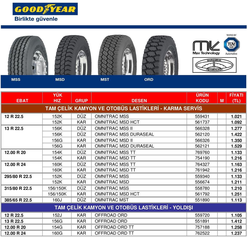 00 R 20 154K DÜZ OMNITRAC MSS TT 769760 1.133 154K KAR OMNITRAC MSD TT 754190 1.216 12.00 R 24 160K DÜZ OMNITRAC MSS TT 764327 1.163 160K KAR OMNITRAC MSD TT 761942 1.216 295/80 R 22.
