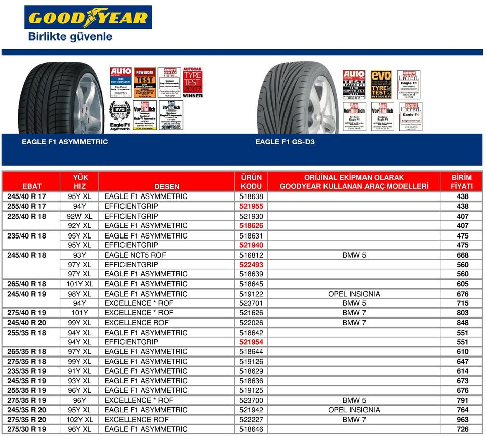 EFFICIENTGRIP 522493 560 97Y XL EAGLE F1 ASYMMETRIC 518639 560 265/40 R 18 101Y XL EAGLE F1 ASYMMETRIC 518645 605 245/40 R 19 98Y XL EAGLE F1 ASYMMETRIC 519122 OPEL INSIGNIA 676 94Y EXCELLENCE * ROF