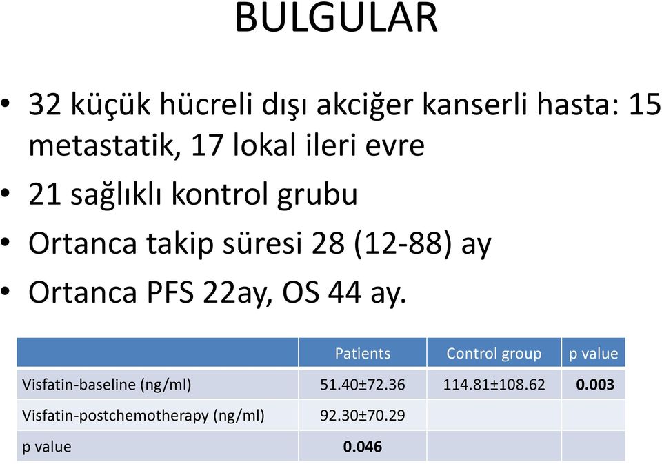 PFS 22ay, OS 44 ay. Patients Control group p value Visfatin-baseline (ng/ml) 51.