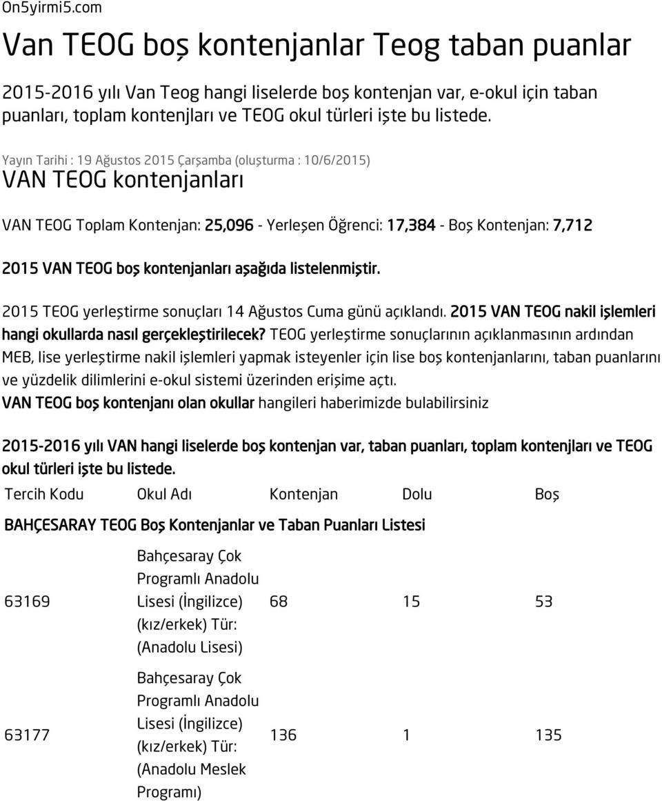 Yayın Tarihi : 19 Ağustos 2015 Çarşamba (oluşturma : 10/6/2015) VAN TEOG kontenjanları VAN TEOG Toplam Kontenjan: 25,096 - Yerleşen Öğrenci: 17,384 - Boş Kontenjan: 7,712 2015 VAN TEOG boş