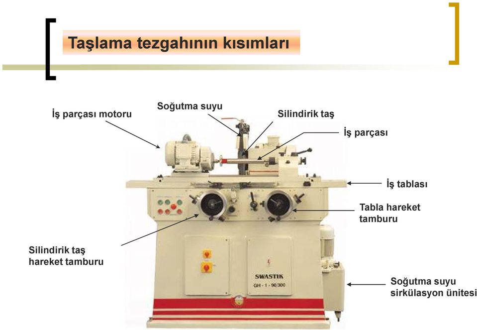 Đş tablası Tabla hareket tamburu Silindirik