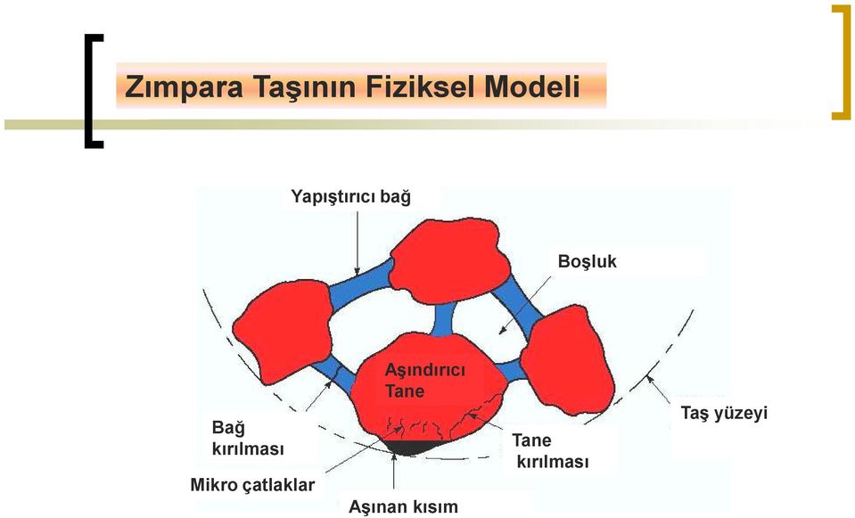 kırılması Mikro çatlaklar