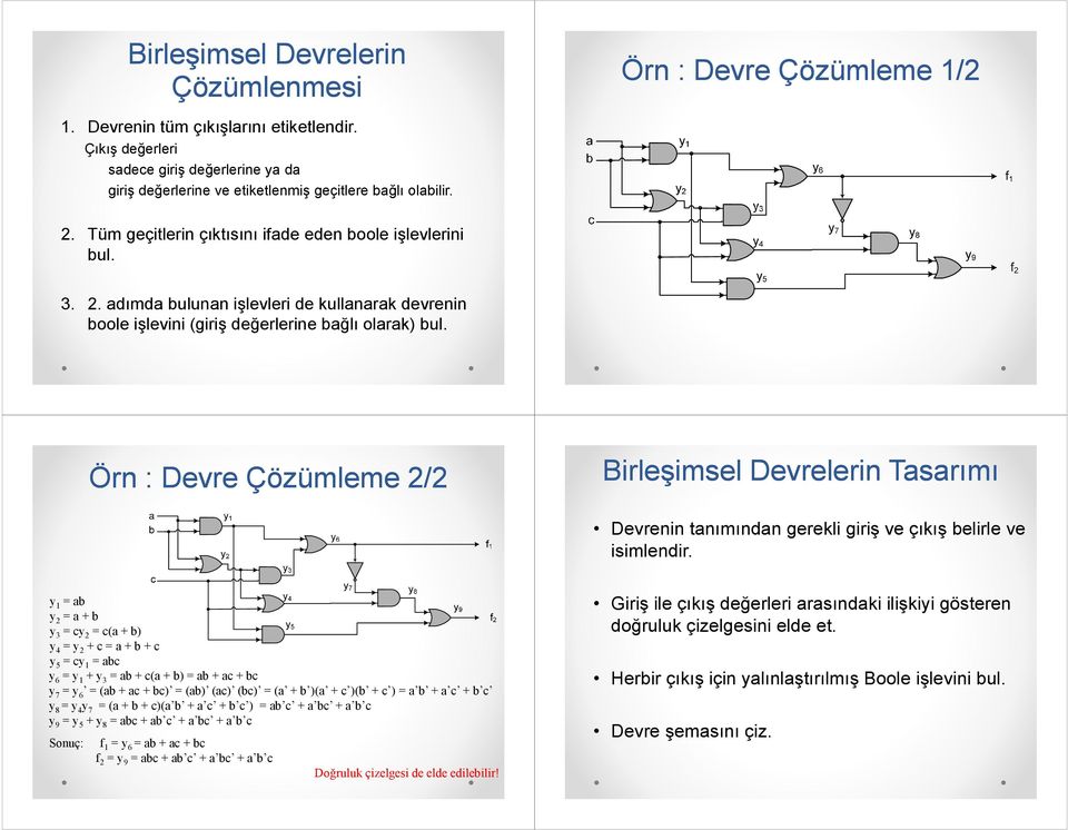 Örn : Devre Çözümleme 2/2 Birleşimsel Devrelerin Tasarımı Devrenin tanımından gerekli giriş ve çıkış belirle ve isimlendir.