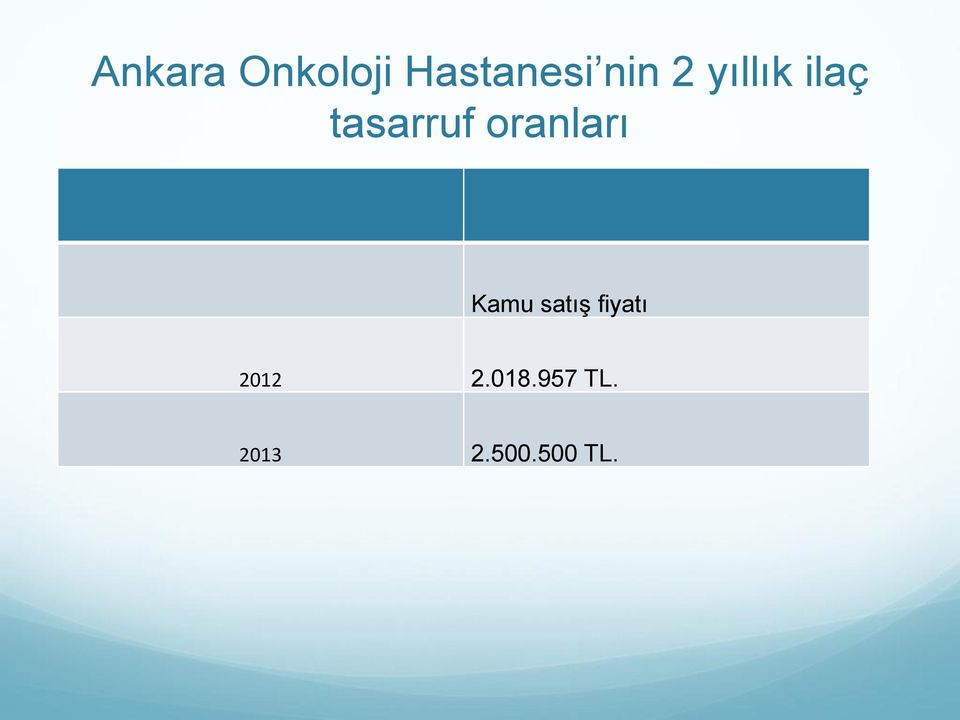 oranları Kamu satıģ fiyatı