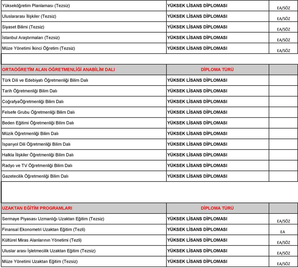 Öğretmenliği Bilim Dalı İspanyol Dili Öğretmenliği Bilim Dalı Halkla İlişkiler Öğretmenliği Bilim Dalı Radyo ve TV Öğretmenliği Bilim Dalı Gazetecilik Öğretmenliği Bilim Dalı UZAKTAN EĞİTİM