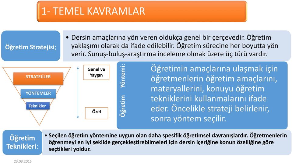 Genel ve Yaygın Özel Öğretim Yöntemi: Öğretimin amaçlarına ulaşmak için öğretmenlerin öğretim amaçlarını, materyallerini, konuyu öğretim tekniklerini kullanmalarını ifade eder.