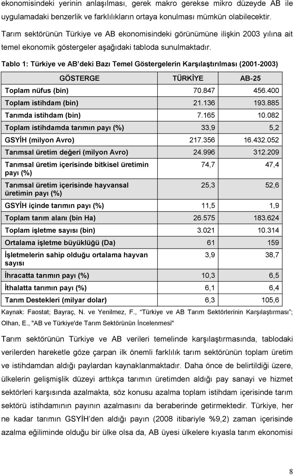 Tablo 1: Türkiye ve AB deki Bazı Temel Göstergelerin Karşılaştırılması (2001-2003) GÖSTERGE TÜRKİYE AB-25 Toplam nüfus (bin) 70.847 456.400 Toplam istihdam (bin) 21.136 193.