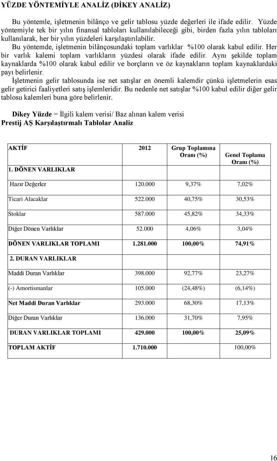 Bu yöntemde, işletmenin bilânçosundaki toplam varlıklar %100 olarak kabul edilir. Her bir varlık kalemi toplam varlıkların yüzdesi olarak ifade edilir.