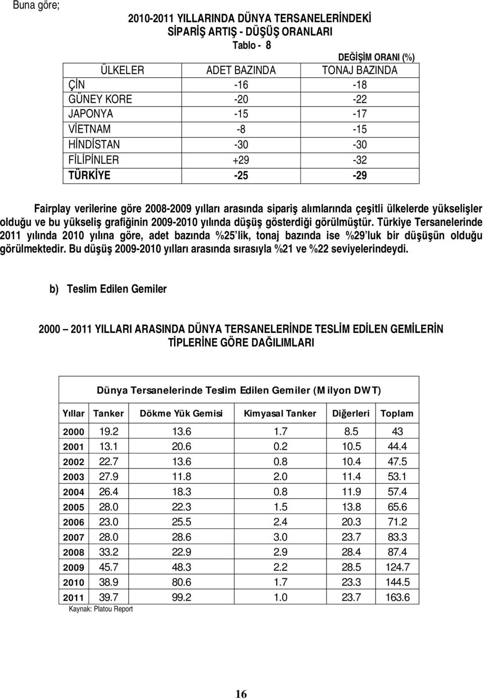 2009-2010 yılında düşüş gösterdiği görülmüştür. Türkiye Tersanelerinde 2011 yılında 2010 yılına göre, adet bazında %25 lik, tonaj bazında ise %29 luk bir düşüşün olduğu görülmektedir.
