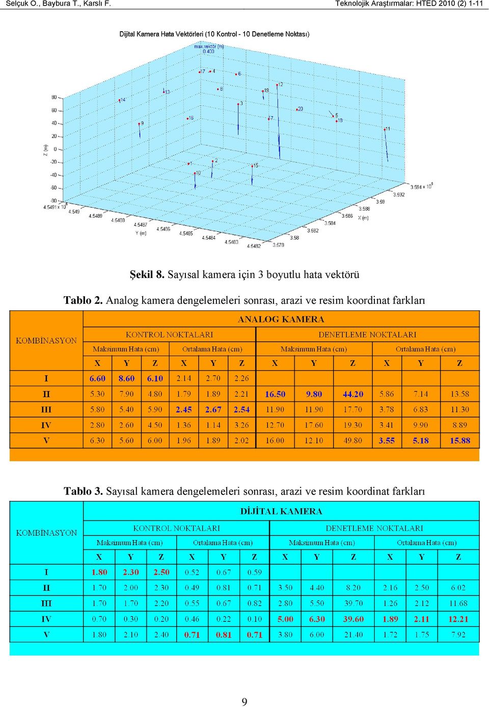 Sayısal kamera için 3 boyutlu hata vektörü Tablo 2.