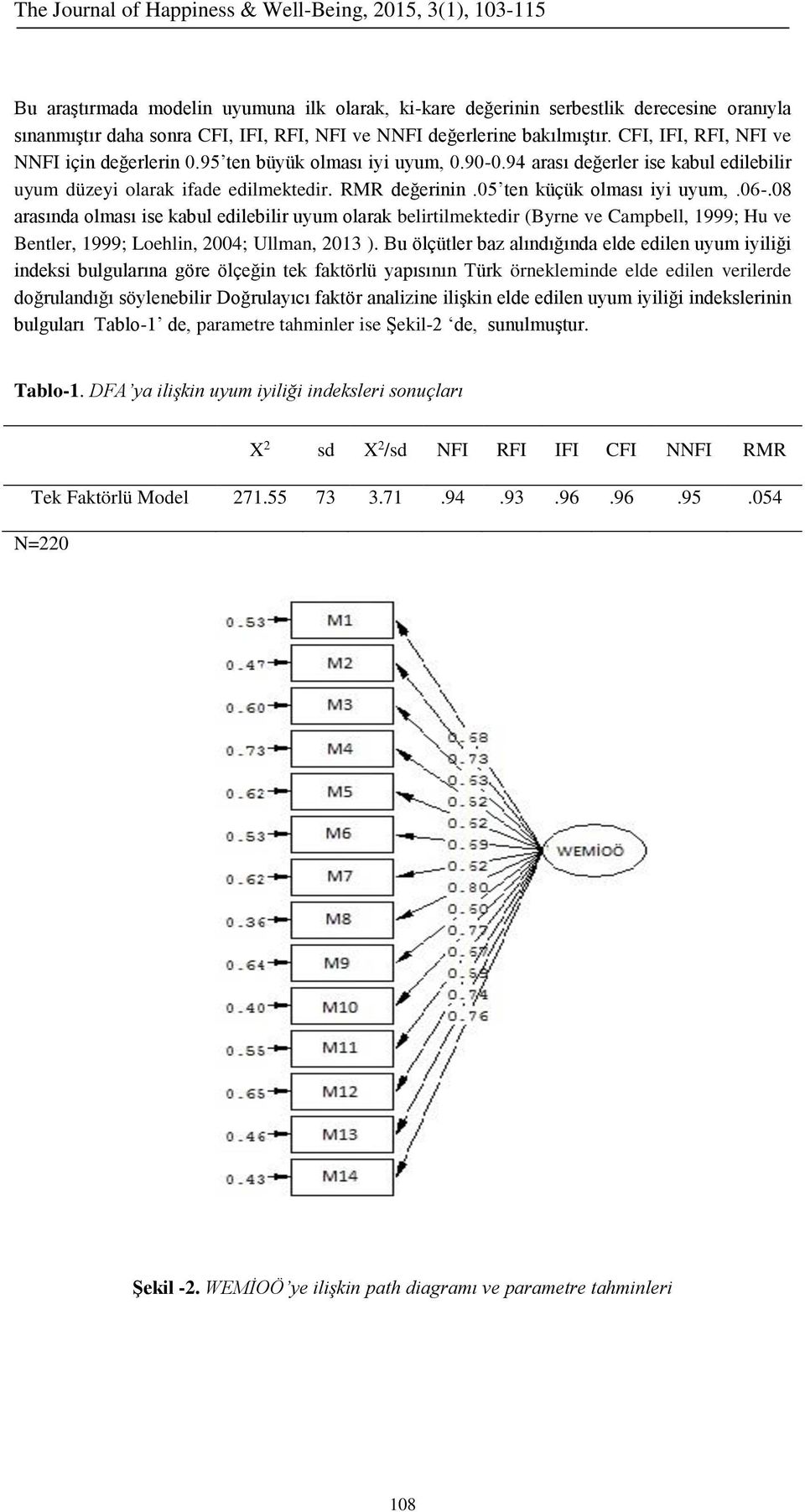 05 ten küçük olması iyi uyum,.06-.08 arasında olması ise kabul edilebilir uyum olarak belirtilmektedir (Byrne ve Campbell, 1999; Hu ve Bentler, 1999; Loehlin, 2004; Ullman, 2013 ).