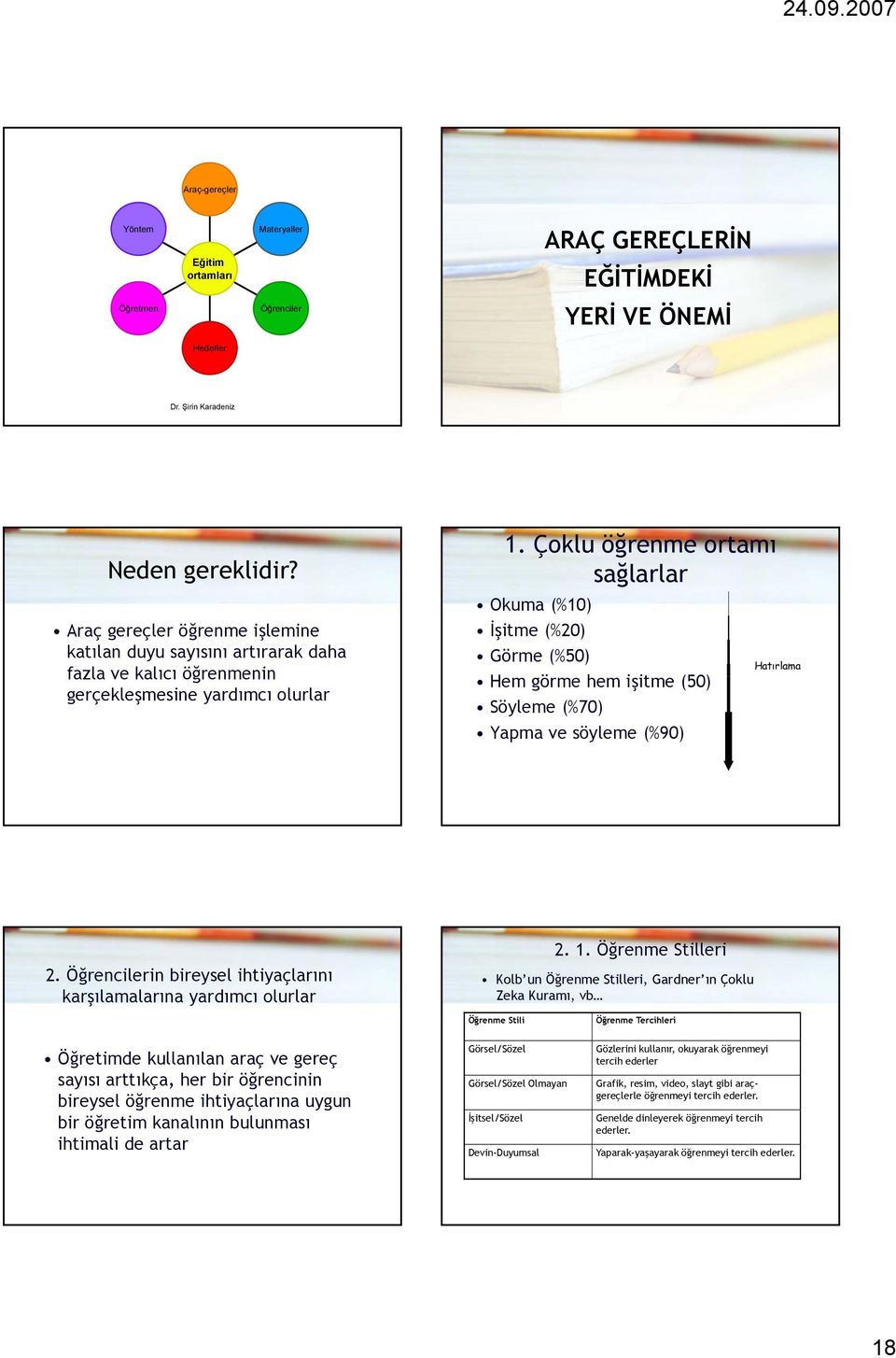 Çoklu öğrenme ortamı sağlarlar Okuma (%10) İşitme (%20) Görme (%50) Hem görme hem işitme it (50) Söyleme(%70) Yapma ve söyleme (%90) Hatırlama 2.