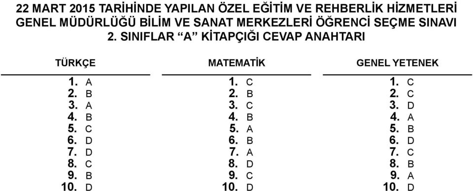 SINIFLR KİTPÇIĞI CEVP NHTRI TÜRKÇE MTEMTİK GENEL YETENEK 1. 2. B 3. 4. B 5.