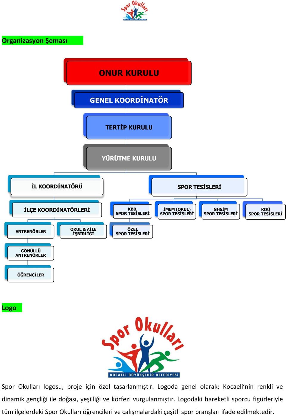 ANTRENÖRLER ÖĞRENCİLER Logo Spor Okulları logosu, proje için özel tasarlanmıştır.