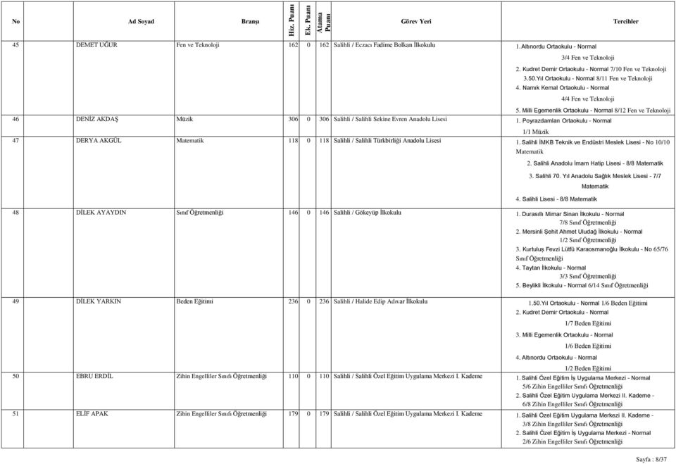 Milli Egemenlik Ortaokulu - Normal 8/12 Fen ve Teknoloji 46 DENİZ AKDAŞ Müzik 306 0 306 Salihli / Salihli Sekine Evren Anadolu Lisesi 1.