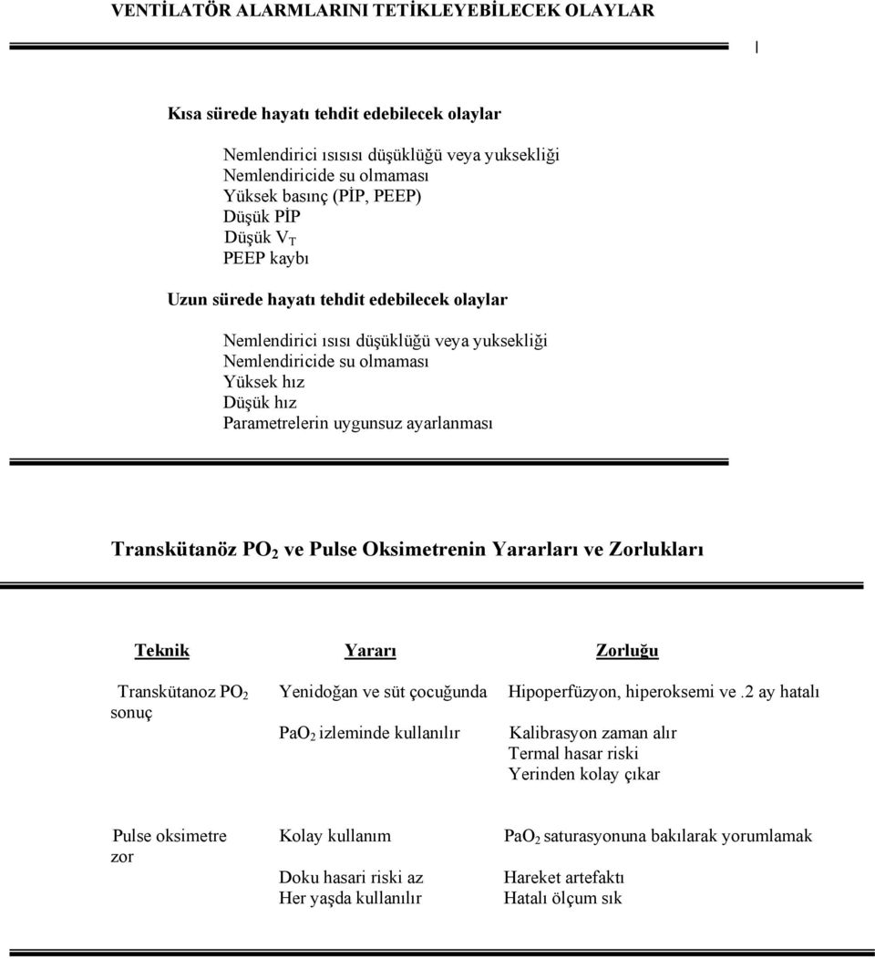 Transkütanöz PO 2 ve Pulse Oksimetrenin Yararları ve Zorlukları Teknik Yararı Zorluğu Transkütanoz PO 2 Yenidoğan ve süt çocuğunda Hipoperfüzyon, hiperoksemi ve.
