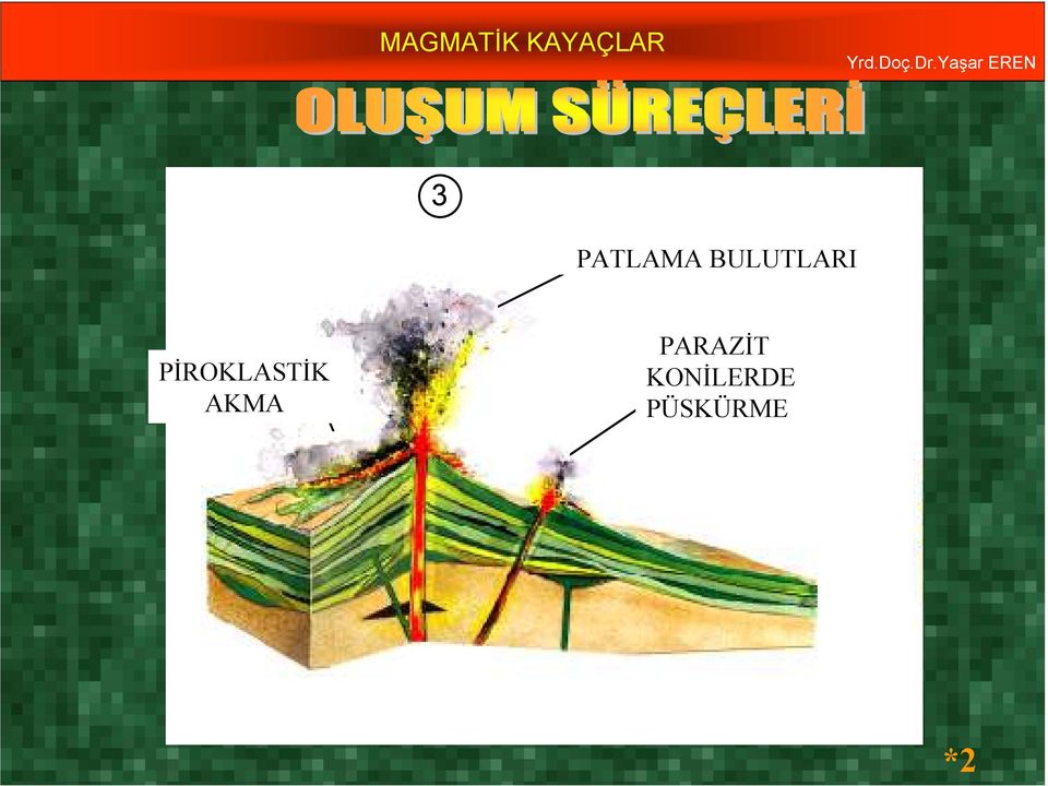 Eruption PARAZİTon flank KONİLERDE